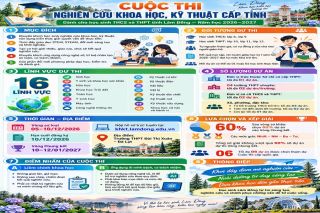 Lâm Đồng siết liêm chính khoa học, yêu cầu minh bạch khi học sinh sử dụng AI