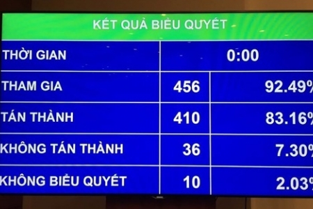 Giữ nguyên điều kiện kinh doanh với lĩnh vực xuất khẩu gạo