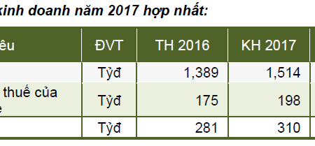 Công ty CP Giống cây trồng Trung ương: Vượt 7% kế hoạch năm