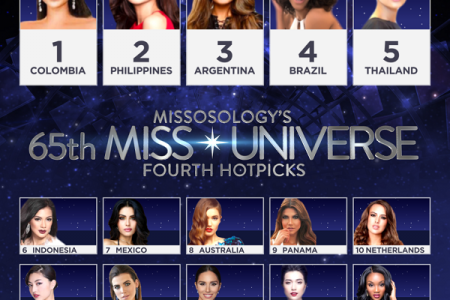 Lệ Hằng được chuyên trang sắc đẹp dự đoán lọt top 15