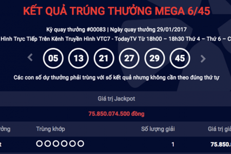 Ngày mùng 2 Tết Đinh Dậu lại có người trúng giải Jackpot gần 76 tỷ đồng