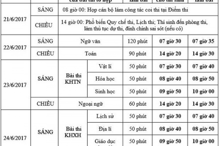 Chi tiết lịch thi THPT quốc gia năm 2017