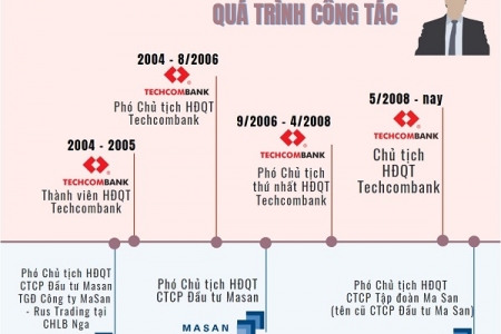 Chân dung ông Hồ Hùng Anh của Masan và Techcombank