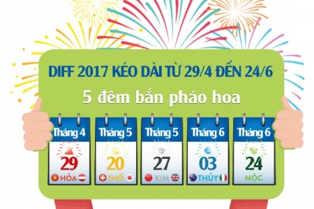 Chính thức bán vé xem Lễ hội pháo hoa quốc tế Đà Nẵng