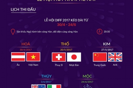 DIFF 2017 mở màn ấn tượng với Không gian ẩm thực Ngũ hành lớn nhất Đà Nẵng