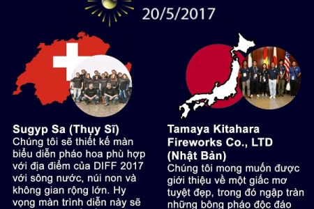 Bí quyết “chơi tới bến” tại DIFF 2017