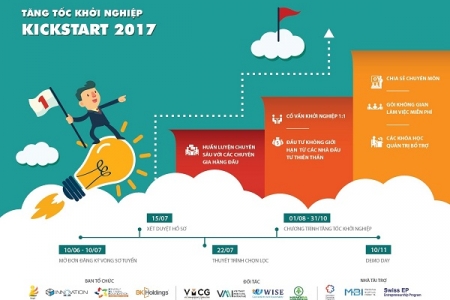 Khởi động Chương trình Tăng tốc khởi nghiệp Kickstart 2017