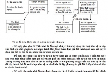 TP. HCM: Tình hình tranh chấp trong chung cư tiếp tục gia tăng