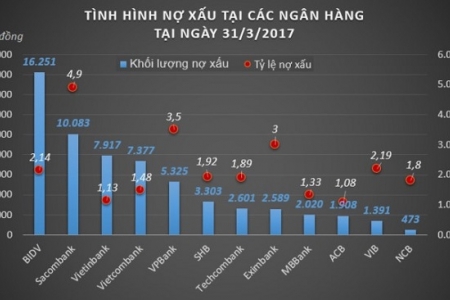 Nghị quyết xử lý nợ xấu: Sẽ phá bỏ… “cục máu đông”?