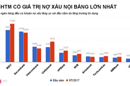 Ngân hàng ráo riết thu đất, chung cư, ô tô để siết nợ