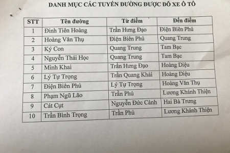 Hải Phòng: Cấm đỗ xe khu vực dải trung tâm thành phố từ ngày hôm nay