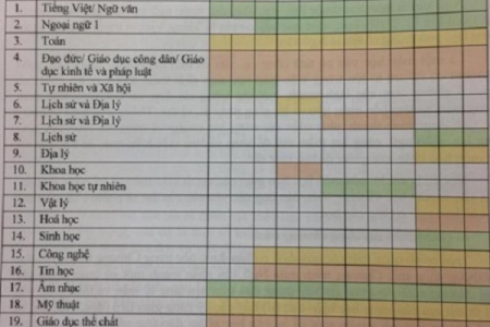 Công bố dự thảo môn học trong chương trình GDPT mới