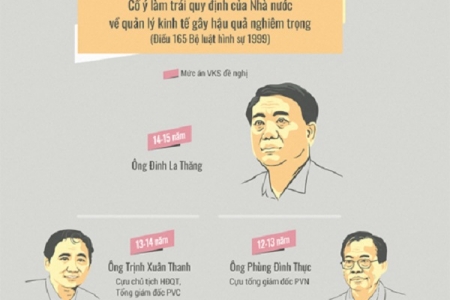 Sáng nay tòa tuyên án với ông Đinh La Thăng và 21 bị cáo