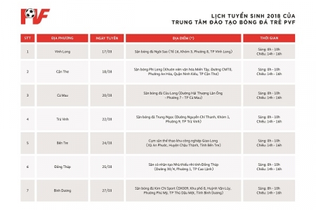 Cơ hội được tập luyện theo các giáo trình chuẩn quốc tế tại Trung tâm bóng đá PVF