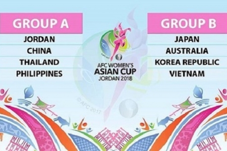 Lịch thi đấu của đội tuyển nữ Việt Nam tại Asian Cup 2018