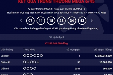 Trong 4 ngày xuất hiện ba tỷ phú Vietlott