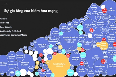 Bùng nổ thương mại điện tử: Hiểm họa từ thế giới ảo