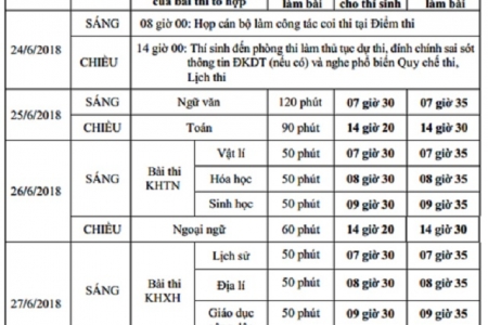 Học sinh được đặc cách tốt nghiệp THPT trong trường hợp nào?