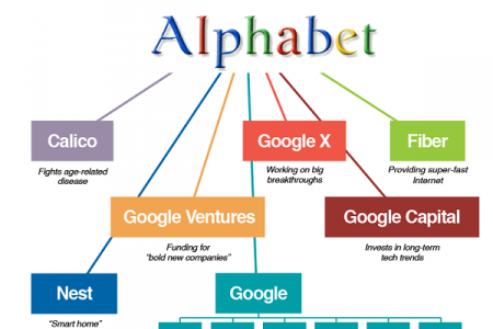 Công ty mẹ của Google tham vọng trở thành “trùm” trong ngành vận tải