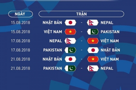 Lịch thi đấu của U23 Việt Nam tại ASIAD 2018