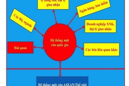 Tìm giải pháp hỗ trợ doanh nghiệp thực chất hơn nữa