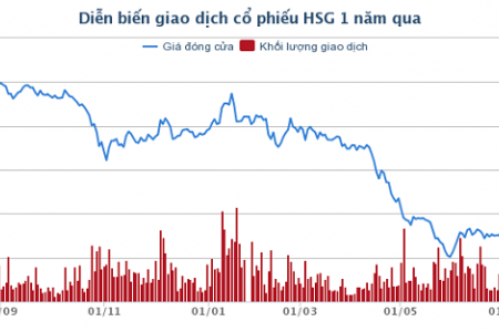 Em trai lãnh đạo Tôn Hoa giải trình gì về việc bán cổ phiếu “chui”?