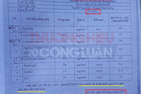 Viết tiếp vụ NM rác Phương Đình hoạt động không hiệu quả? - Bài 2: "Ông nói gà - bà nói vịt"