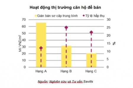 Thị trường BĐS căn hộ tại Hà Nội: Quý III/2018 diễn biến kém sôi động