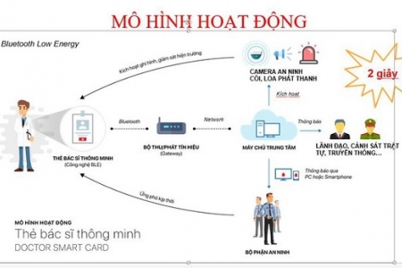 Ngăn chặn bạo hành y tế bằng hệ thống an ninh thông minh