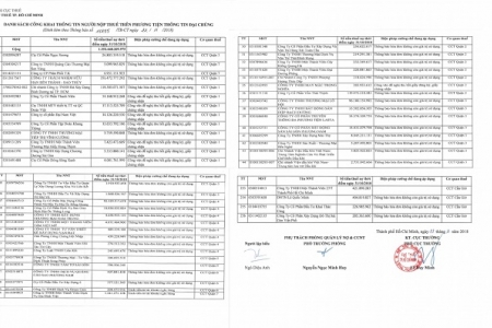 TP HCM: Nhiều "ông lớn" bất động sản nợ hàng tỷ tiền thuế