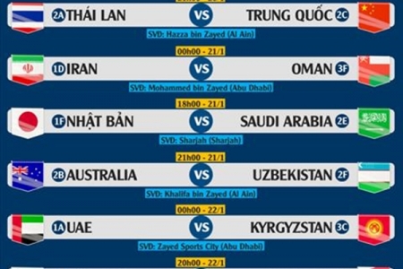 Lịch thi đấu vòng 1/8 Asian Cup 2019: Hứa hẹn những trận cầu đỉnh cao