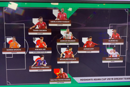 Đội hình tiêu biểu Asian Cup 2019: Bất ngờ Trọng Hoàng