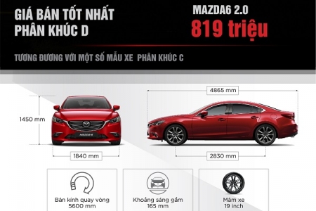 Mazda6 ưu đãi đến 35 triệu đón Lễ hội hoa anh đào