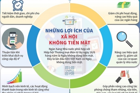 Đẩy mạnh thanh toán tiền điện không dùng tiền mặt