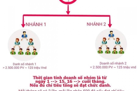 Quảng cáo bán sản phẩm Atomy có dấu hiệu kinh doanh đa cấp