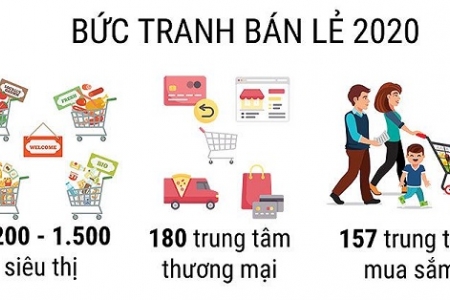 Thị trường bán lẻ: Các DN lớn khẳng định “lãnh thổ”