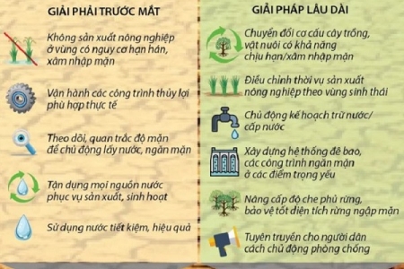 Chủ động ứng phó với hạn hán nghiêm trọng trong mùa khô 2019 - 2020