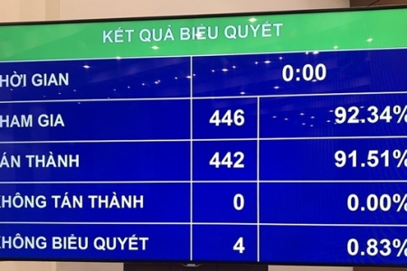 Quốc hội thông qua Luật Thư viện