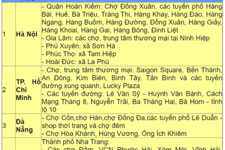 Công khai “điểm đen” nổi cộm về hàng giả, hàng nhái tại 20 tỉnh, thành phố