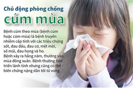 Bệnh cúm mùa: Tác nhân gây bệnh, biểu hiện và cách phòng chống