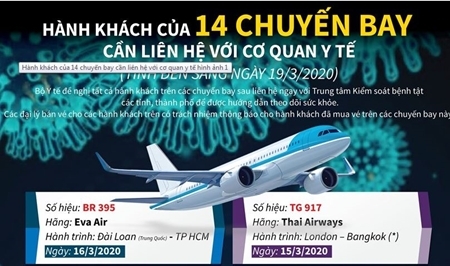 Hành khách của 14 chuyến bay cần liên hệ với cơ quan y tế