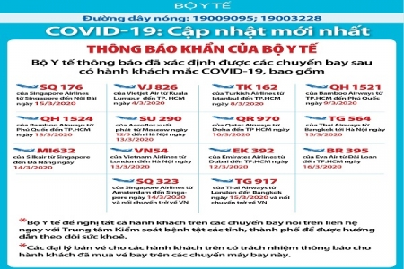 Cập nhật tình hình dịch bệnh COVID-19 ngày 19/3: Tình trạng khẩn cấp đối với các quốc gia