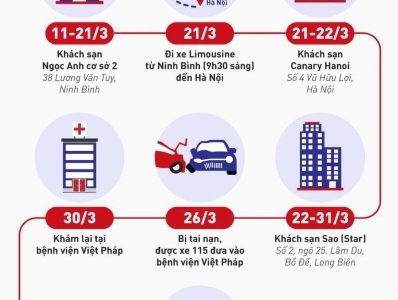 Thông báo khẩn số 10 từ bộ y tế