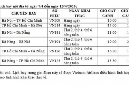 Đà Nẵng thu phí cách ly y tế tập trung, Vietnam Airlines giảm tần suất khai thác bay từ ngày 7/5