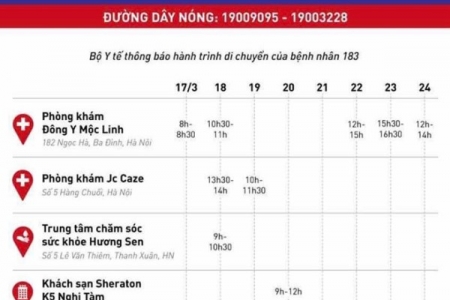 Bộ Y tế thông báo khẩn số 11 về lịch trình 4 điểm đến của bệnh nhân số 183