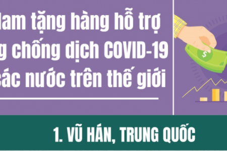 Việt Nam hỗ trợ thiết bị y tế phòng chống dịch Covid-19 cho nhiều nước