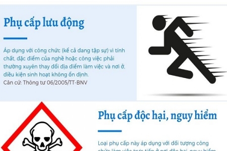 Các khoản phụ cấp của công chức sẽ tăng lên từ 1/7/2020