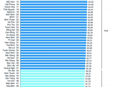 Công bố chỉ số năng lực cạnh tranh cấp tỉnh (PCI) năm 2019