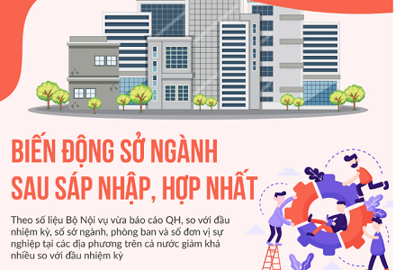 Biến động sở ngành sau sáp nhập, hợp nhất