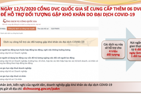 Cổng dịch vụ công Quốc gia hỗ trợ người dân, doanh nghiệp gặp khó khăn do Covid-19